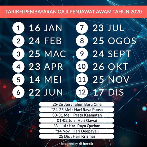 Pergi ke maybank yg besar sket ( selected branch). Maksyeh~~: Tarikh Gaji 2020 bagi Penjawat Awam Malaysia