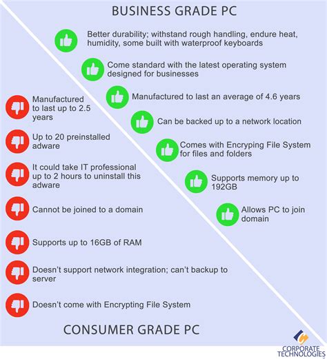 The following are the major differences between gaming pcs and regular. Business PC vs. Consumer PC - What's the Difference ...