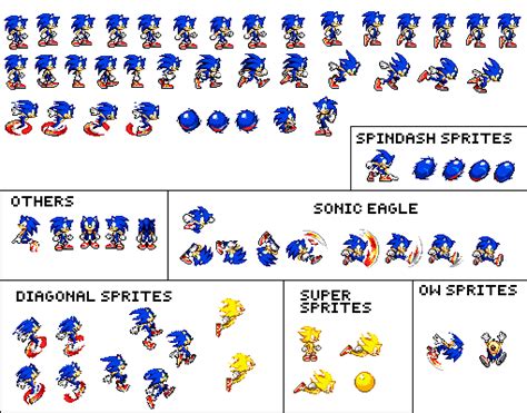 Sonic Advance Sonic Sprite Sheet Download Free Png Images Sexiz Pix