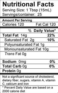 Within the fat content, a 1 tbsp olive oil contains 1.86 g of saturated fat, 0 g of trans fat, 1.42 g of polyunsaturated fat and 9.85 g of monounsaturated fat. 1 Tablespoon Of Olive Oil Nutrition Facts - NutritionWalls