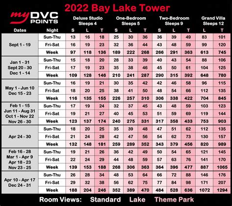 Bay Lake Tower Points Chart 2024