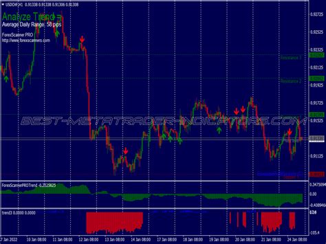 Scanner Pro Trend Trading System ⋆ Great Mt4 Indicators Mq4 Or Ex4 ⋆ Best Metatrader