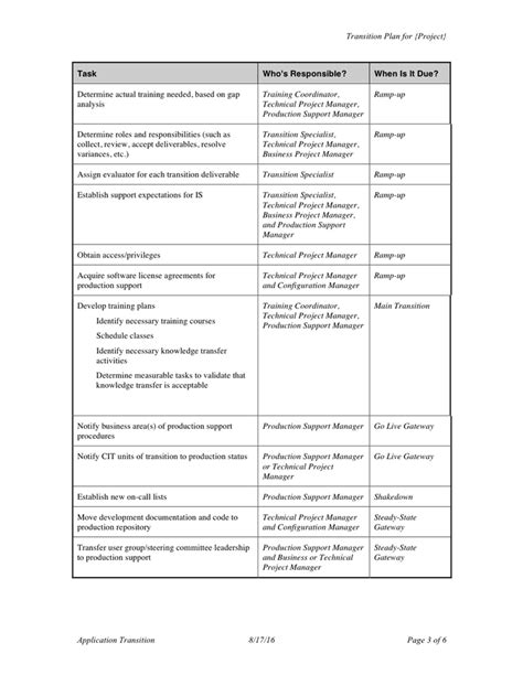 Project Transition Plan Template In Word And Pdf Formats Page 3 Of 6