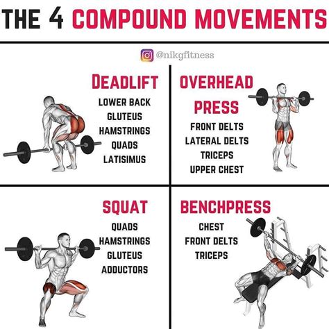 4 Compound Movements Workout Exercises Your Body Workout Plz Follow And
