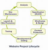 Web Development Project Management Images