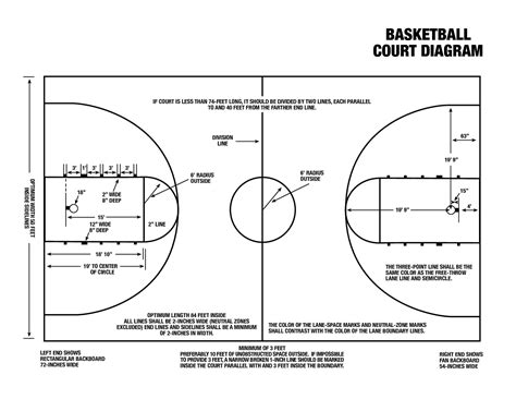 Printable Diagram Of Basketball Court 2023 Calendar Printable