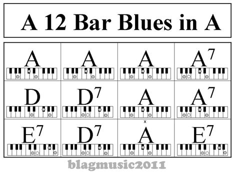 Blagmusic 12 Bar Blues Pattern In A For Piano