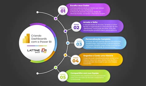 Utilize Todo O Potencial De An Lise De Dados Com O Power Bi Lattine Group