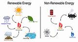 Pictures of Renewable Resources Of Energy Model