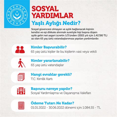 Sosyal Yardımlar Genel Müdürlüğü Ashbsygm Twitter