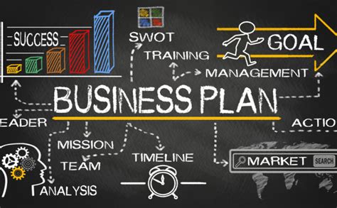 The Importance Of A Strong Business Plan