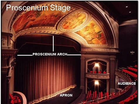 Theatre Arts Movement Types Of Stages Proscenium Thrust