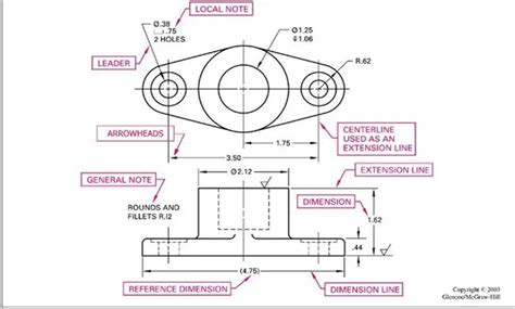 Dimensioning Types Of Dimensioning System And Principles Riansclub