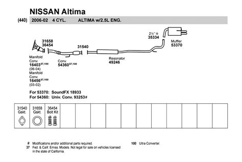 Nissan Altima Exhaust Pipe Diameter
