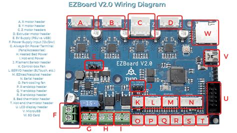 EZBoard V2 Installation Guide TH3D Studio Help Center