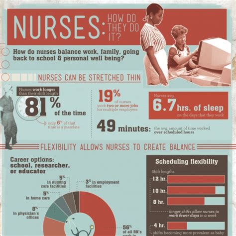Make sure to come back daily to send your daily entries. 15 best Nurses Day Gift Ideas images on Pinterest | Nurses ...