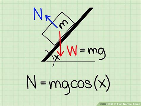 How To Find Normal Force Wikihow