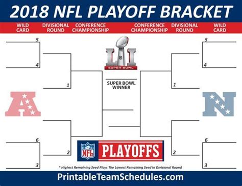 2018 Nfl Playoff Bracket Printable Template Nfl Playoffs Nfl Playoff