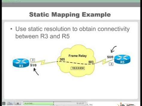 This is especially useful for companies which use sna to. Frame Relay - Part 2 - YouTube
