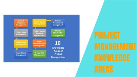 Project Management Knowledge Areas Youtube