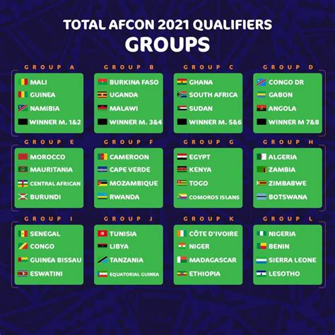 African Cup Of Nations Qualifiers Table Standings 2020 - Gertrude Lamb