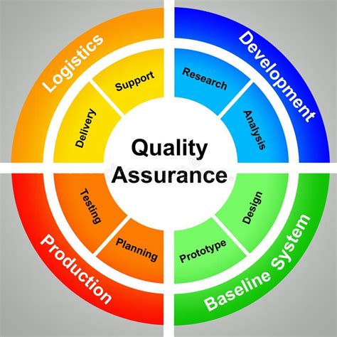 Quality assurance. Making quality assurance work through different ...