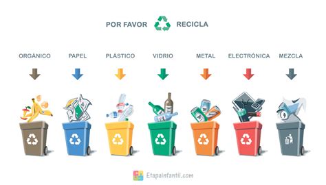 Claves Para Enseñar A Los Niños A Reciclar La Basura En Casa Reciclar