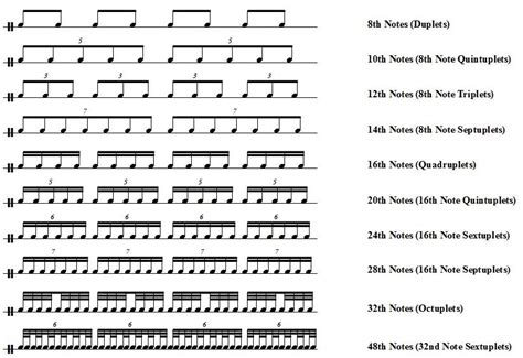 How To Play 24th Notes 40th Notes And More Rudimental University Press
