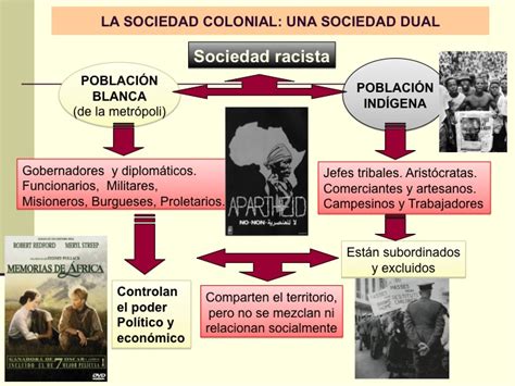 La Historia Del Mundo ContemporÁneo Claves La Economia Y La Sociedad De Las Colonias