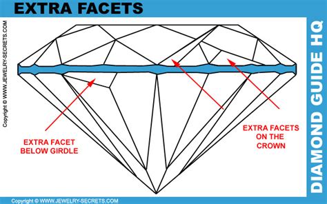 Diamond Symmetry Jewelry Secrets