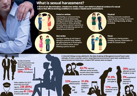 What Is Sexual Harassment Pressreader