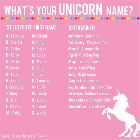 Unicorn Name Unicorn Names Names Unicorn Quotes