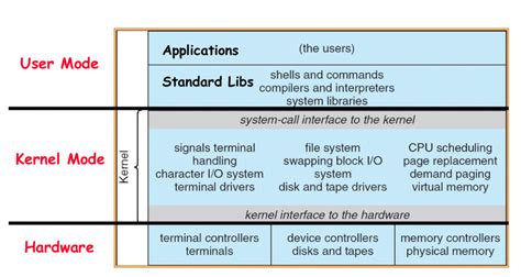 The Linux Kernel Explained In An Easy To Understand Way Linuxfordevices