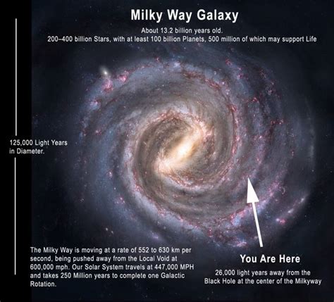 Milkyway Galaxy 132 Biiiion Ygars 200 400 Billion Stars With A