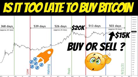 Just $10 million to $20 million (2.200 bitcoin) and you could buy up every. Bitcoin Now Spent 100 Days Over $10,000 | Is it too Late ...