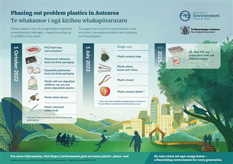 Phasing Out Hard To Recycle And Single Use Plastics Ministry For The