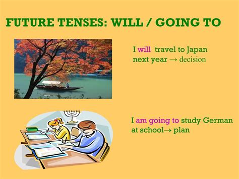 Ppt Future Tenses Will Going To Powerpoint Presentation Free