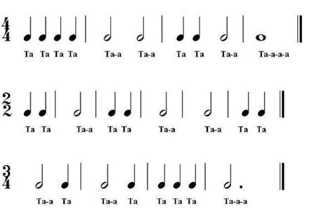 Learn Rhythm With Rhythm Syllables Easy Fun And Quick