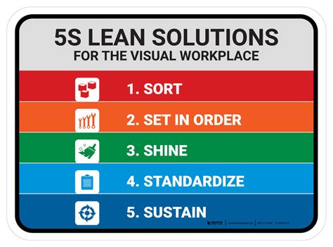 5s Lean Solutions For The Visual Workplace Rectangle Floor Sign
