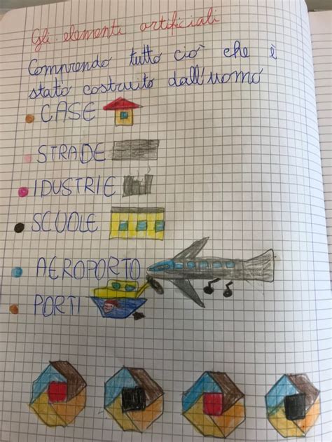 I Paesaggi Naturali E Antropici Classe Seconda Maestra Mihaela Bambini Geografia Le Idee