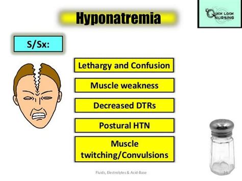 Hyponatremia Patient Care Plan Hyponatremia Nursing Mnemonics