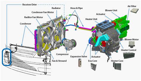 Automobile Car Ac System Diagram