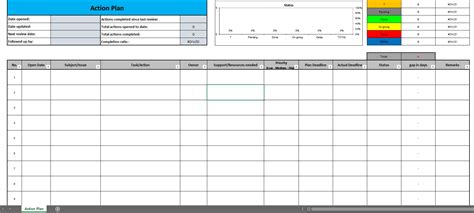 Action Plan Tracker Template