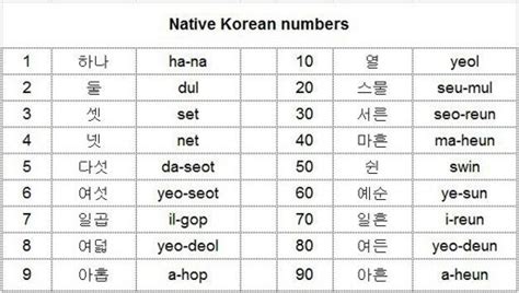 Numbers In Korean Korean School Amino