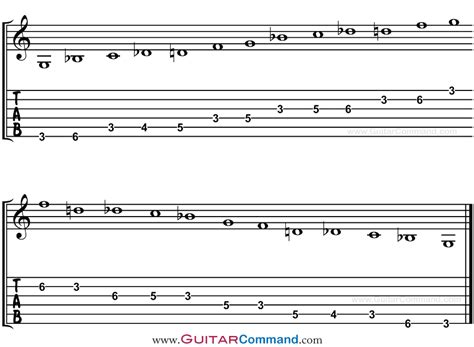 Blues Scale Guitar Tab And Patterns Your Complete Guide To Blues Scales