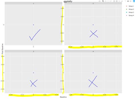 Why Do My Ggplot S Borders Disappear When I Use Ggplotly General Hot