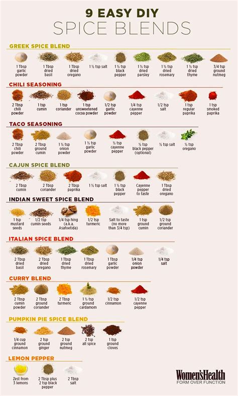 9 Easy Homemade Spice Blends Infographic Spice Mix Recipes Homemade Spices Homemade Spice