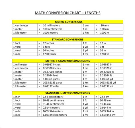 Free 10 Sample Metric Conversion Chart Templates In Pdf Excel Ms Word