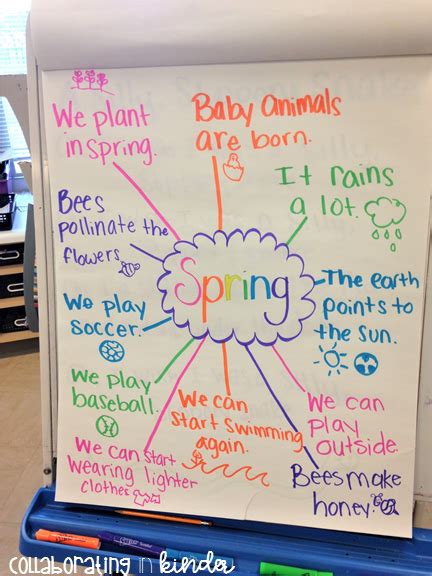 Learning All About Spring Kindergarten Spring Writing Spring