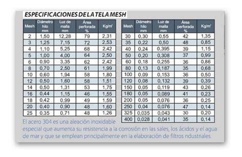 Tabla De Conversion De Malla A Micrones Images